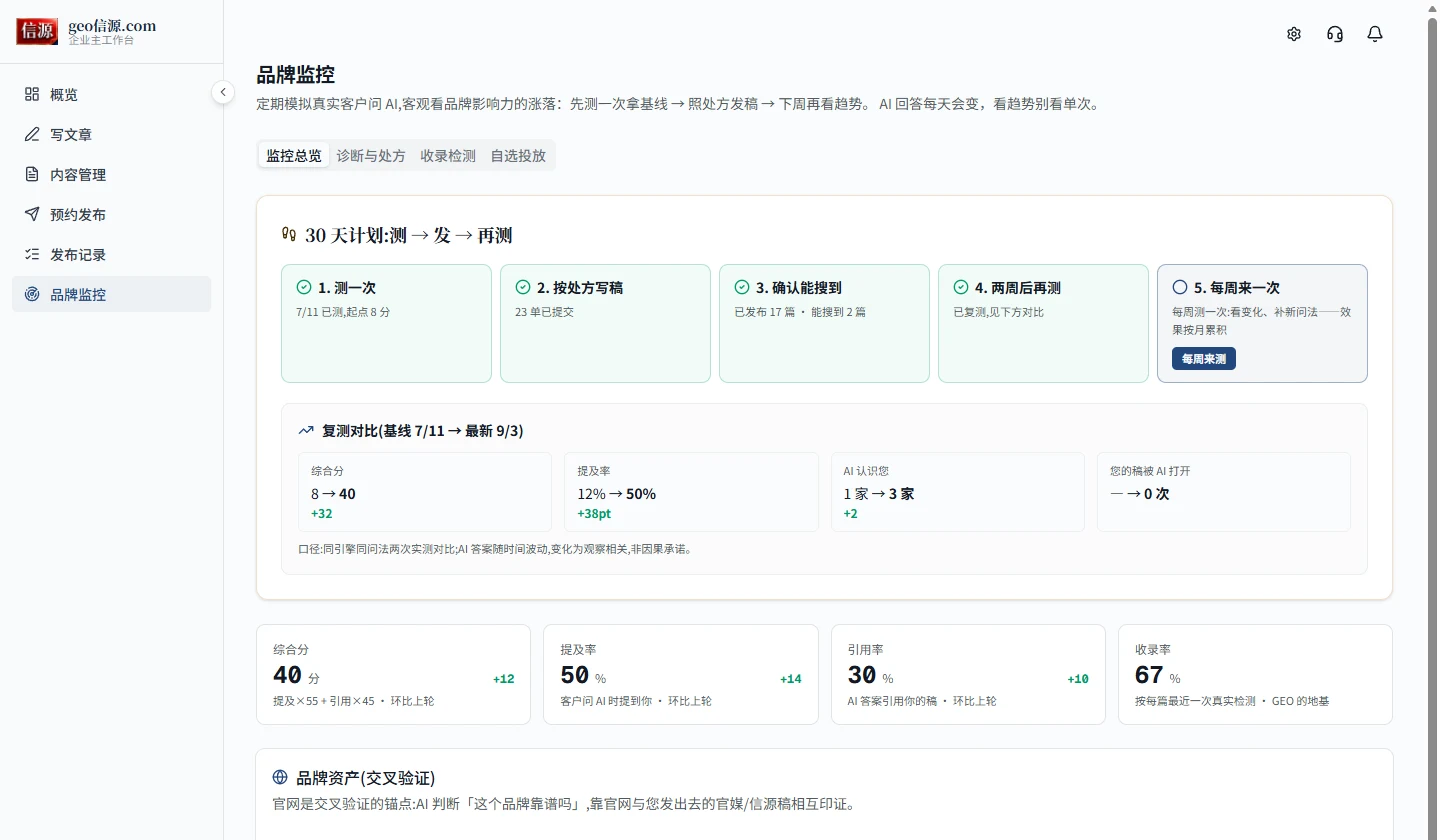 品牌监控与阶段复盘工作台